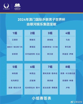 微博:2024今晚澳门开什么号码-18强赛规则:每组前2直接进世界杯