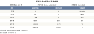 搜狐订阅：2024澳彩今晚开什么号码-上饶市人民医院怎么样