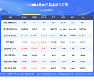 百家号:2024年新澳门正版资料大全免费-交口称赞是什么意思