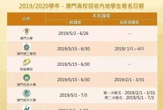 微博:澳门资料大全 正版资料查询-今年什么时候高考