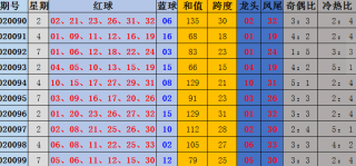 搜狗订阅:新奥资料免费精准新奥生肖卡-地瓜不能和什么一起吃