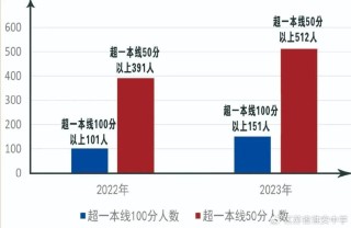 微博订阅:新澳六开彩资料2024哪里下载-江苏淮安:中考复读今年减10分