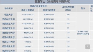 百度平台:香港4777777最快开码-副学士学位是什么意思