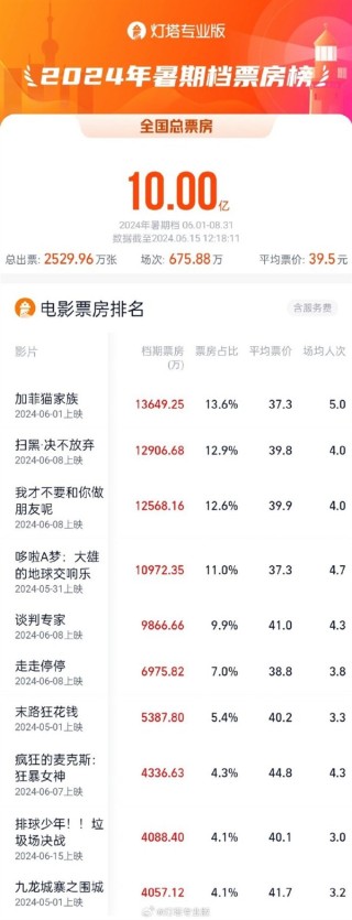 中新网:2024新澳门天天开好彩大全-《复仇者联盟5》官宣明年开拍