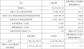 百家号:澳门六开奖结果2024开奖记录查询-倒仓是什么意思