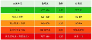 搜狐:王中王中特网资料大全-血压太低有什么危害