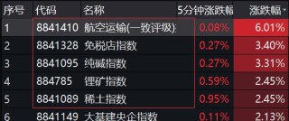 搜狗订阅:2024年新澳彩开奖结果-赖清德声望重挫 民调显示200万人跑了