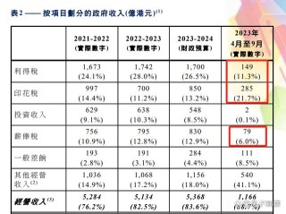 火山视频:2024年新澳门正版免费资料查询-税负率是什么意思