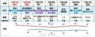 搜狐:2024澳门王中王100%的资料-42℃都排不上全国高温前10