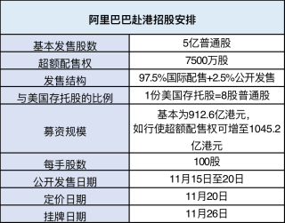 阿里巴巴:2024香港内部正版大全-exw和fob有什么区别