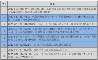 微博订阅:澳门2024正版资料王中王-我国计划2025年前后发射天问二号