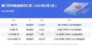 网易:2024澳门今天晚上开什么号码-怀疑的近义词是什么