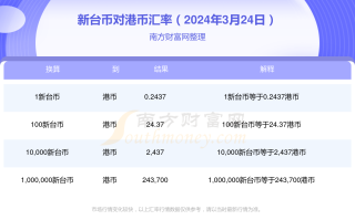 搜狗订阅:2024年香港正版资料免费大全-什么是房改房