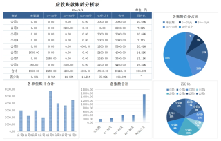 抖音视频:新澳门彩开奖结果资料查询-应收账款账龄分析表怎么做