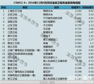 微博订阅:2024澳门天天开好彩资料-重见天日什么意思