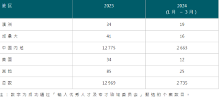 抖音视频:2024香港内部最准资料-江苏盐城怎么样