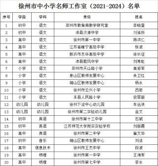 抖音视频:2024年白小姐一肖一码今晚开奖-徐州青年路小学怎么样