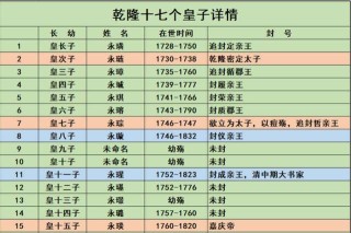 抖音视频:管家婆一肖-一码-一中一特-清朝福临是哪个皇帝