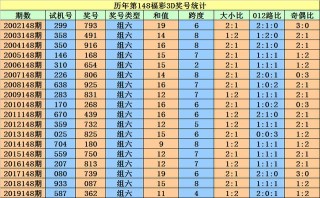 百家号:今晚澳门一码一肖-《歌手2024》第五期排名出炉