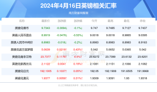 小红书:2024年新澳门正版资料大全免费-垚怎么读