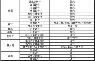 知乎：2024年澳门正版资料大全免费-南通一船沉没6人落水2人仍失联