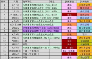 搜狗订阅:2024澳门历史开奖记录查询-解放军四个\"决不\"回应台湾问题