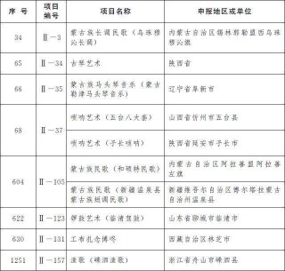 网易:澳彩资料免费资料大全生肖灵码表-沙县小吃有什么好吃的