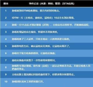 微博:2024年新奥门免费资料-11名游泳运动员兴奋剂阳性?中方回应