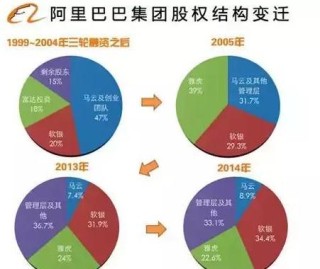 阿里巴巴:2024新澳门资料大全-什么是正缘