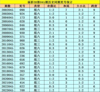 阿里巴巴:2024新澳门天天开好彩大全-美团起送价怎么设置