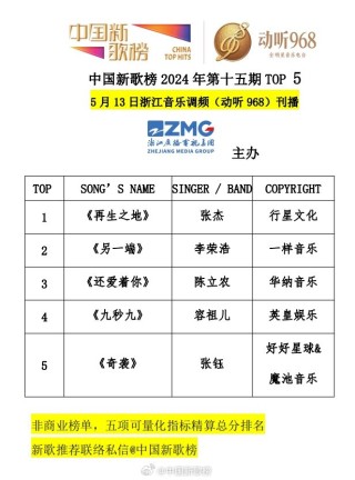 搜狐:澳门2024正版资料王中王-从南走到北从白走到黑是什么歌