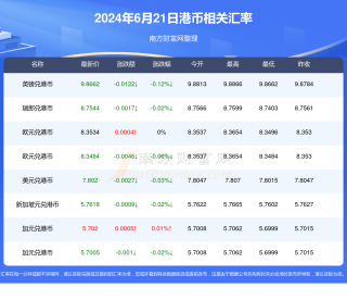 搜狐:2024澳门历史开奖记录-开银行需要什么条件