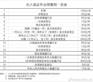 微博订阅:新澳彩免费资料-办护照怎么办理