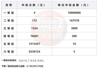 搜狐:2024澳门码今晚开奖结果-《乘风4》陈昊宇带队获得第一