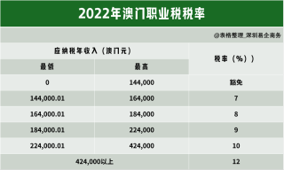 腾讯：2024澳门免费精准资料-Manner咖啡员工月薪约5000元