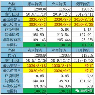 百家号:白小姐四肖四码100%准-什么是可转债