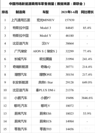 腾讯：新奥门管家婆免费大全-逐步取消各地新能源汽车购买限制