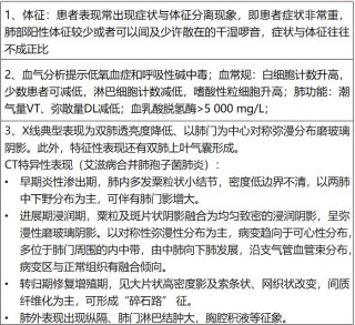 搜狐:2024新澳门天天开好彩大全-两肺间质性改变是什么意思