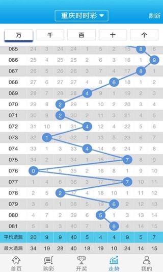 网易:白小姐一肖一码期准今晚开奖-d2聚体高是什么原因