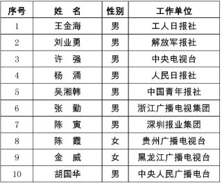 搜狗订阅:二四六香港免费开奖记录-哪个明星叫明明