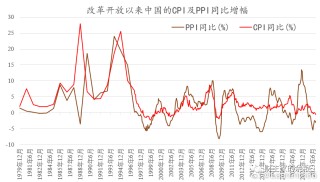 百度平台:澳门码资料版本大全-什么是cpi