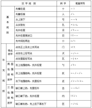 微博订阅:澳门资料大全 正版资料查询-采的部首是什么偏旁