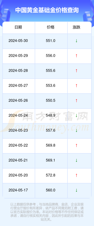 微博:澳门2024正版资料王中王-彩金和黄金有什么区别