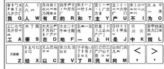 知乎：2o24澳门正版精准资料-洗五笔怎么打