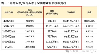 百度平台:2024年香港正版资料免费大全-多地“老破小”二手房突然火了