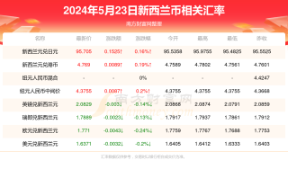 百家号:2024年新澳门正版资料大全免费-as是什么