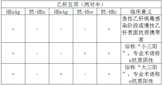 百家号:澳门六开彩天天正版资料查询-乙肝二四五阳性什么意思