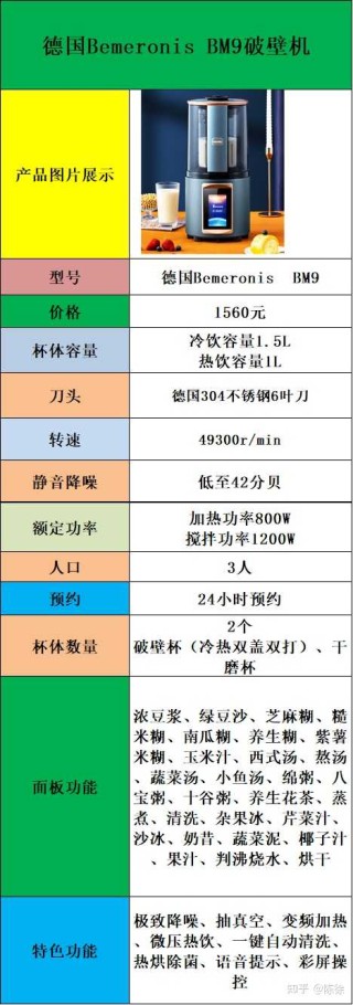 知乎：新澳门彩开奖结果资料查询-豆浆机和破壁机有什么区别