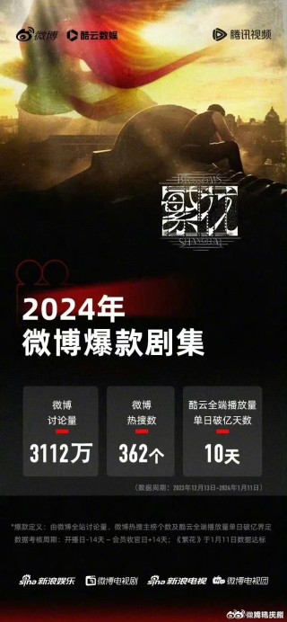 搜狐:管家婆一码中一肖2024-鬼吹灯哪个台