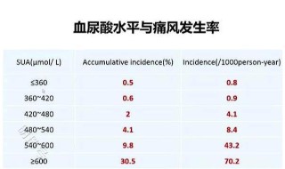 知乎：白小姐三期必出一肖中特-什么是尿酸高